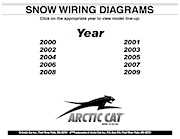 2000-2009 Arctic Cat Snowmobiles Wiring Diagrams